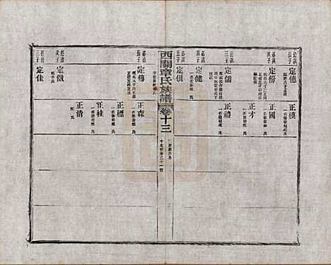 安徽[章姓] 绩溪西关章氏族谱四十卷首二卷附一卷 — 民国五年（1916）_十三.pdf