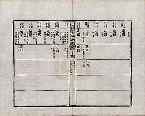 安徽[章姓] 绩溪西关章氏族谱四十卷首二卷附一卷 — 民国五年（1916）_十三.pdf