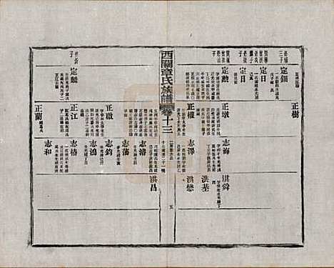 安徽[章姓] 绩溪西关章氏族谱四十卷首二卷附一卷 — 民国五年（1916）_十三.pdf