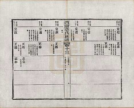 安徽[章姓] 绩溪西关章氏族谱四十卷首二卷附一卷 — 民国五年（1916）_十三.pdf