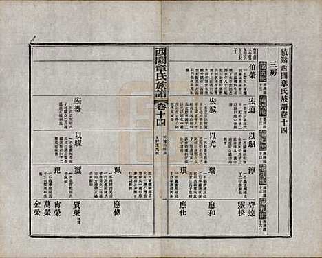 安徽[章姓] 绩溪西关章氏族谱四十卷首二卷附一卷 — 民国五年（1916）_十四.pdf