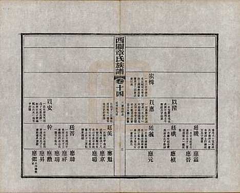 安徽[章姓] 绩溪西关章氏族谱四十卷首二卷附一卷 — 民国五年（1916）_十四.pdf