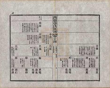 安徽[章姓] 绩溪西关章氏族谱四十卷首二卷附一卷 — 民国五年（1916）_十四.pdf