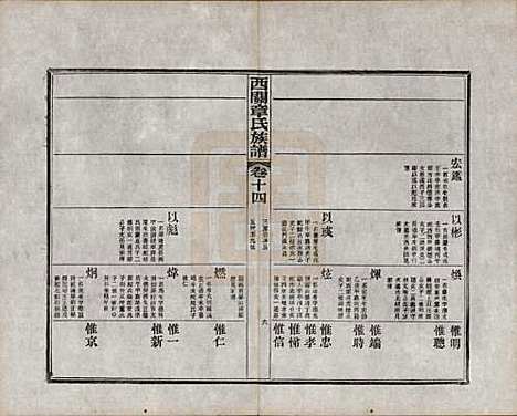 安徽[章姓] 绩溪西关章氏族谱四十卷首二卷附一卷 — 民国五年（1916）_十四.pdf