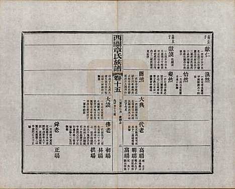 安徽[章姓] 绩溪西关章氏族谱四十卷首二卷附一卷 — 民国五年（1916）_十五.pdf