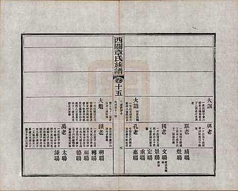 安徽[章姓] 绩溪西关章氏族谱四十卷首二卷附一卷 — 民国五年（1916）_十五.pdf