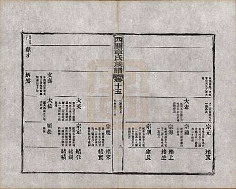 安徽[章姓] 绩溪西关章氏族谱四十卷首二卷附一卷 — 民国五年（1916）_十五.pdf