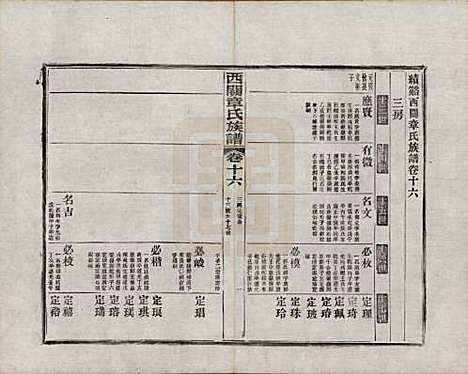 安徽[章姓] 绩溪西关章氏族谱四十卷首二卷附一卷 — 民国五年（1916）_十六.pdf