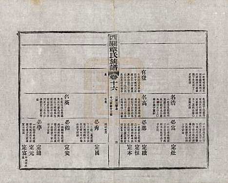 安徽[章姓] 绩溪西关章氏族谱四十卷首二卷附一卷 — 民国五年（1916）_十六.pdf