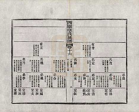 安徽[章姓] 绩溪西关章氏族谱四十卷首二卷附一卷 — 民国五年（1916）_十六.pdf