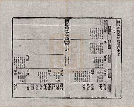 安徽[章姓] 绩溪西关章氏族谱四十卷首二卷附一卷 — 民国五年（1916）_十七.pdf