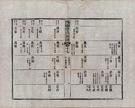 安徽[章姓] 绩溪西关章氏族谱四十卷首二卷附一卷 — 民国五年（1916）_十七.pdf