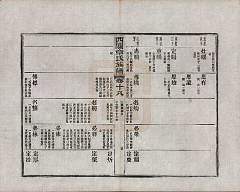 安徽[章姓] 绩溪西关章氏族谱四十卷首二卷附一卷 — 民国五年（1916）_十八.pdf