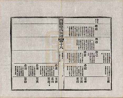 安徽[章姓] 绩溪西关章氏族谱四十卷首二卷附一卷 — 民国五年（1916）_十八.pdf