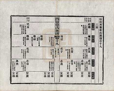 安徽[章姓] 绩溪西关章氏族谱四十卷首二卷附一卷 — 民国五年（1916）_十九.pdf