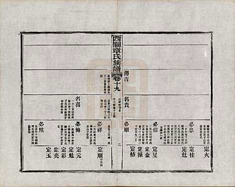 安徽[章姓] 绩溪西关章氏族谱四十卷首二卷附一卷 — 民国五年（1916）_十九.pdf