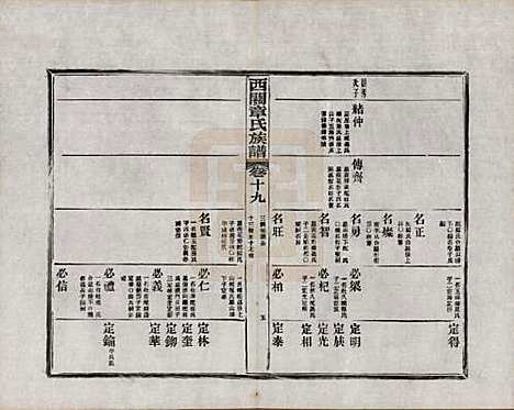 安徽[章姓] 绩溪西关章氏族谱四十卷首二卷附一卷 — 民国五年（1916）_十九.pdf