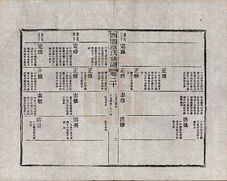 安徽[章姓] 绩溪西关章氏族谱四十卷首二卷附一卷 — 民国五年（1916）_二十.pdf