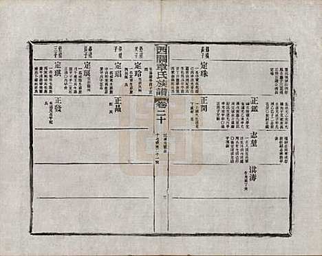 安徽[章姓] 绩溪西关章氏族谱四十卷首二卷附一卷 — 民国五年（1916）_二十.pdf