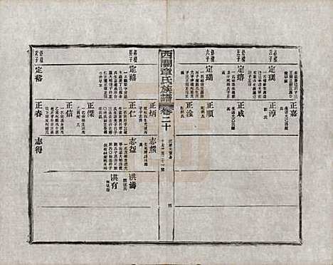 安徽[章姓] 绩溪西关章氏族谱四十卷首二卷附一卷 — 民国五年（1916）_二十.pdf