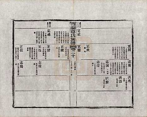 安徽[章姓] 绩溪西关章氏族谱四十卷首二卷附一卷 — 民国五年（1916）_二十.pdf