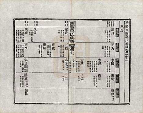 安徽[章姓] 绩溪西关章氏族谱四十卷首二卷附一卷 — 民国五年（1916）_二十一.pdf