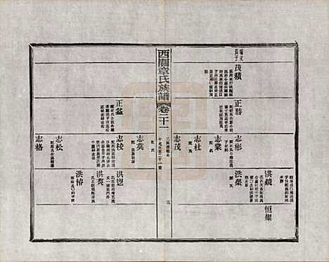 安徽[章姓] 绩溪西关章氏族谱四十卷首二卷附一卷 — 民国五年（1916）_二十一.pdf