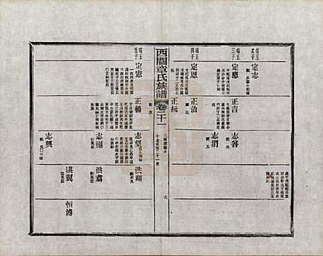 安徽[章姓] 绩溪西关章氏族谱四十卷首二卷附一卷 — 民国五年（1916）_二十一.pdf