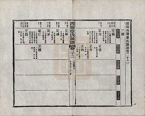 安徽[章姓] 绩溪西关章氏族谱四十卷首二卷附一卷 — 民国五年（1916）_二十二.pdf