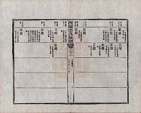 安徽[章姓] 绩溪西关章氏族谱四十卷首二卷附一卷 — 民国五年（1916）_二十二.pdf