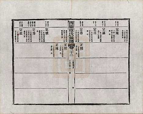 安徽[章姓] 绩溪西关章氏族谱四十卷首二卷附一卷 — 民国五年（1916）_二十二.pdf