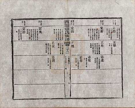 安徽[章姓] 绩溪西关章氏族谱四十卷首二卷附一卷 — 民国五年（1916）_二十二.pdf