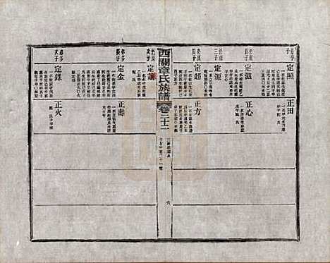 安徽[章姓] 绩溪西关章氏族谱四十卷首二卷附一卷 — 民国五年（1916）_二十二.pdf