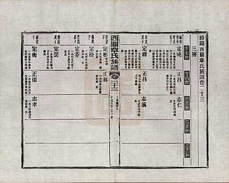 安徽[章姓] 绩溪西关章氏族谱四十卷首二卷附一卷 — 民国五年（1916）_二十三.pdf