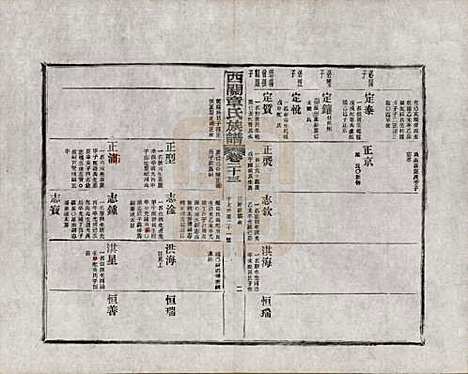 安徽[章姓] 绩溪西关章氏族谱四十卷首二卷附一卷 — 民国五年（1916）_二十三.pdf