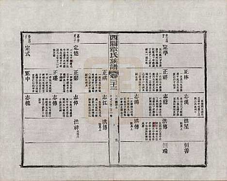 安徽[章姓] 绩溪西关章氏族谱四十卷首二卷附一卷 — 民国五年（1916）_二十三.pdf