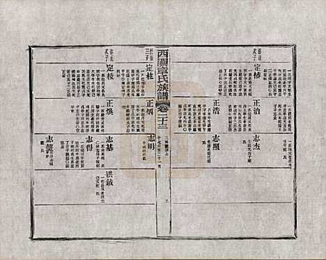 安徽[章姓] 绩溪西关章氏族谱四十卷首二卷附一卷 — 民国五年（1916）_二十三.pdf