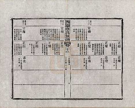 安徽[章姓] 绩溪西关章氏族谱四十卷首二卷附一卷 — 民国五年（1916）_二十三.pdf