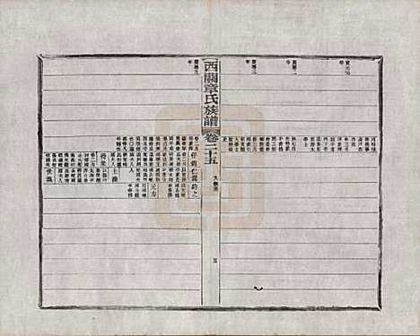 安徽[章姓] 绩溪西关章氏族谱四十卷首二卷附一卷 — 民国五年（1916）_二十五.pdf