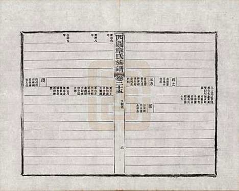 安徽[章姓] 绩溪西关章氏族谱四十卷首二卷附一卷 — 民国五年（1916）_二十五.pdf