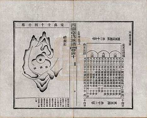 安徽[章姓] 绩溪西关章氏族谱四十卷首二卷附一卷 — 民国五年（1916）_四十.pdf