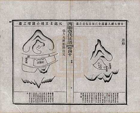 安徽[章姓] 绩溪西关章氏族谱四十卷首二卷附一卷 — 民国五年（1916）_四十.pdf