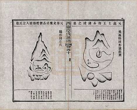 安徽[章姓] 绩溪西关章氏族谱四十卷首二卷附一卷 — 民国五年（1916）_四十.pdf