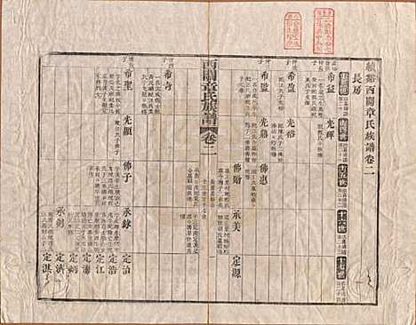 安徽[章姓] 绩溪西关章氏族谱四十卷首二卷 — 清道光二十九年（1849）_二.pdf