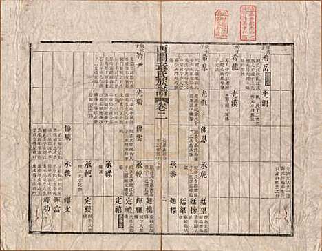 安徽[章姓] 绩溪西关章氏族谱四十卷首二卷 — 清道光二十九年（1849）_二.pdf