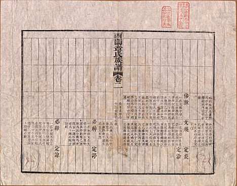 安徽[章姓] 绩溪西关章氏族谱四十卷首二卷 — 清道光二十九年（1849）_二.pdf