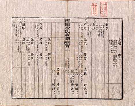 安徽[章姓] 绩溪西关章氏族谱四十卷首二卷 — 清道光二十九年（1849）_二.pdf