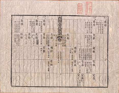 安徽[章姓] 绩溪西关章氏族谱四十卷首二卷 — 清道光二十九年（1849）_二.pdf