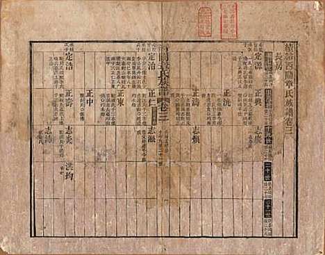 安徽[章姓] 绩溪西关章氏族谱四十卷首二卷 — 清道光二十九年（1849）_三.pdf