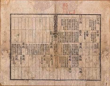 安徽[章姓] 绩溪西关章氏族谱四十卷首二卷 — 清道光二十九年（1849）_三.pdf